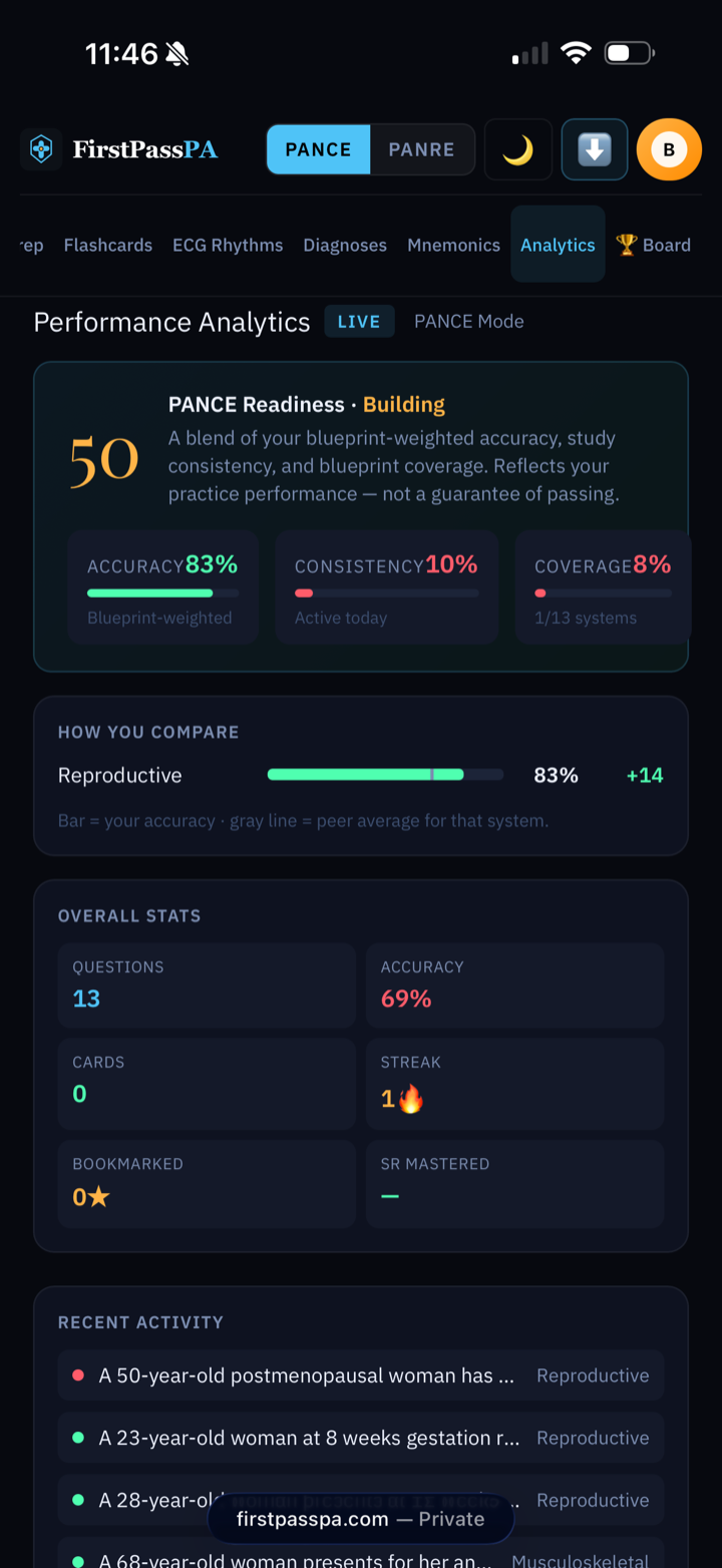 The analytics dashboard on a phone